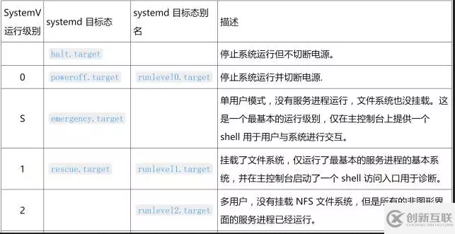 Linux 开机引导和启动