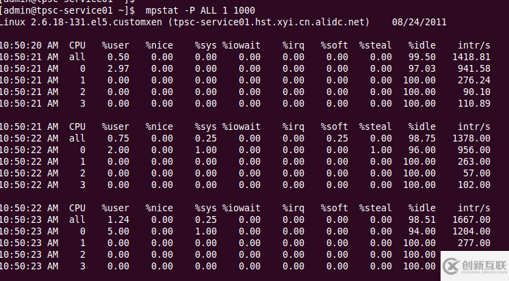 linux系统中有哪些常用的监控命令