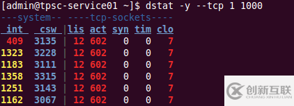 linux系统中有哪些常用的监控命令