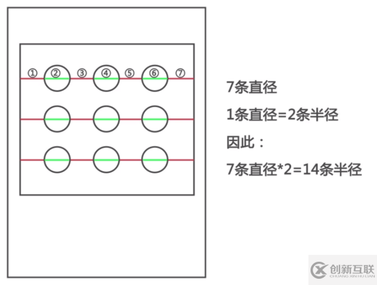 canvas如何实现手机的手势解锁