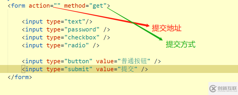 如何在HTML5中使用form控件和表单属性