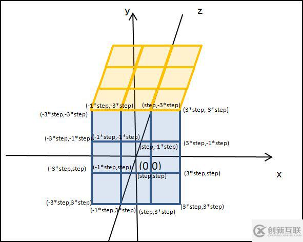 HTML5如何实现旋转立体魔方3D模型