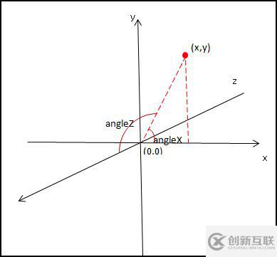 HTML5如何实现旋转立体魔方3D模型