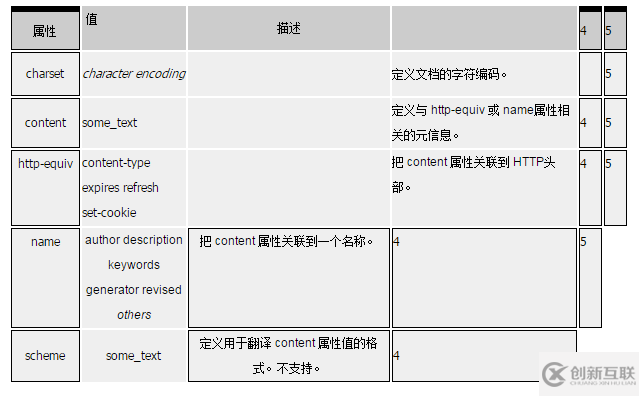 HTML5的meta标签的应用方法