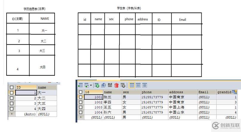 MySQL数据库合集命令有哪些