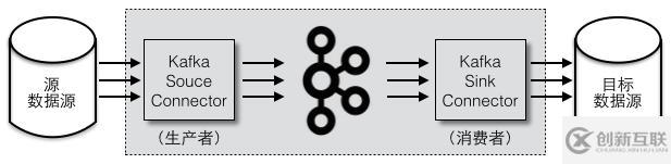 Kafka的三种客户端线程模型和一个小惊喜