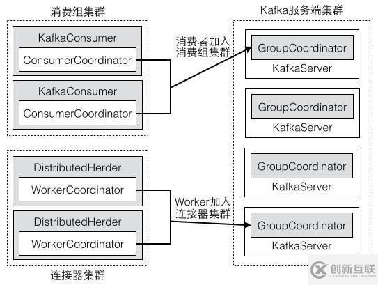 Kafka的三种客户端线程模型和一个小惊喜