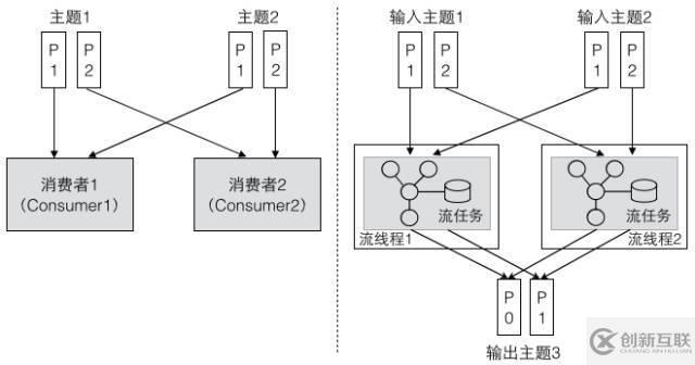 Kafka的三种客户端线程模型和一个小惊喜