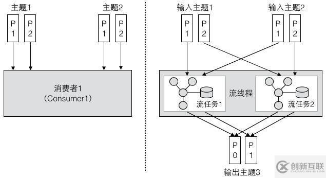 Kafka的三种客户端线程模型和一个小惊喜