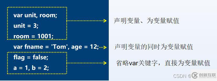 JavaScript变量和数据类型知识点有哪些