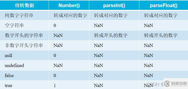 JavaScript变量和数据类型知识点有哪些