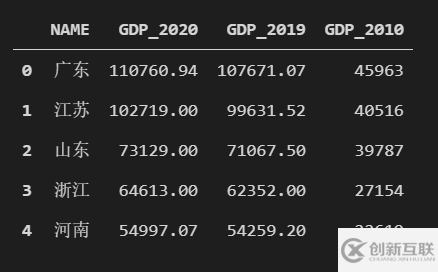 怎么用Python制作中国GDP分布图