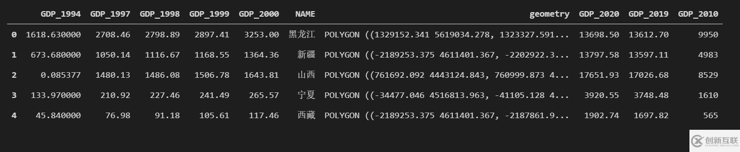 怎么用Python制作中国GDP分布图