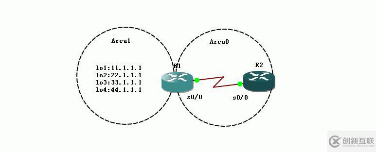 16、OSPF配置实验之LSDB过载保护