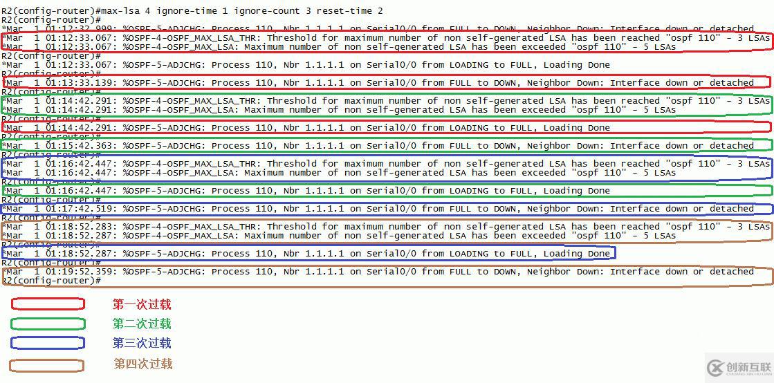 16、OSPF配置实验之LSDB过载保护