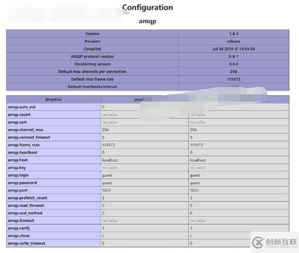 Centos6环境下php安装amqp扩展的教程