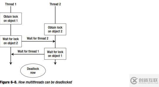 iOS使用多线程提高数据并发访问 之七