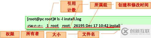 用户组和权限管理