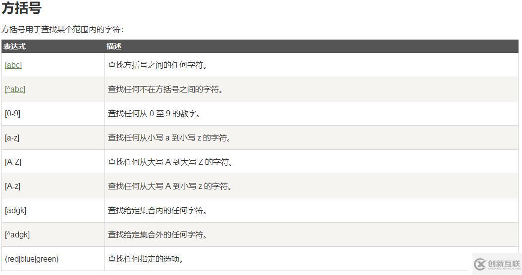 java和javascript正则表达式