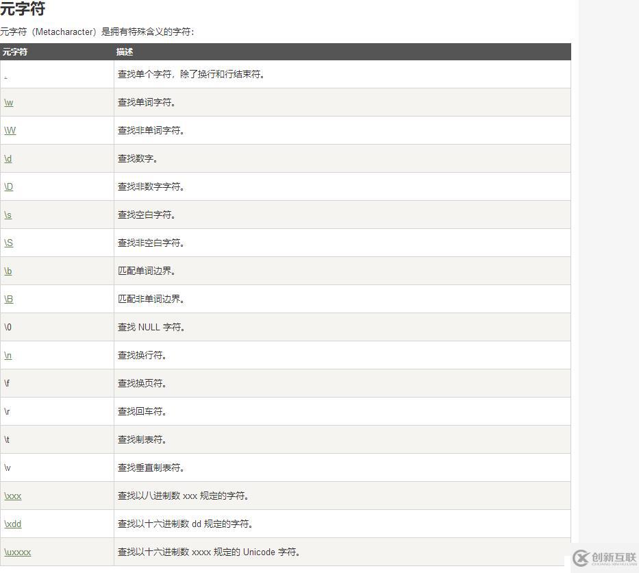 java和javascript正则表达式