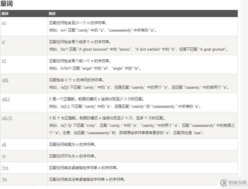 java和javascript正则表达式