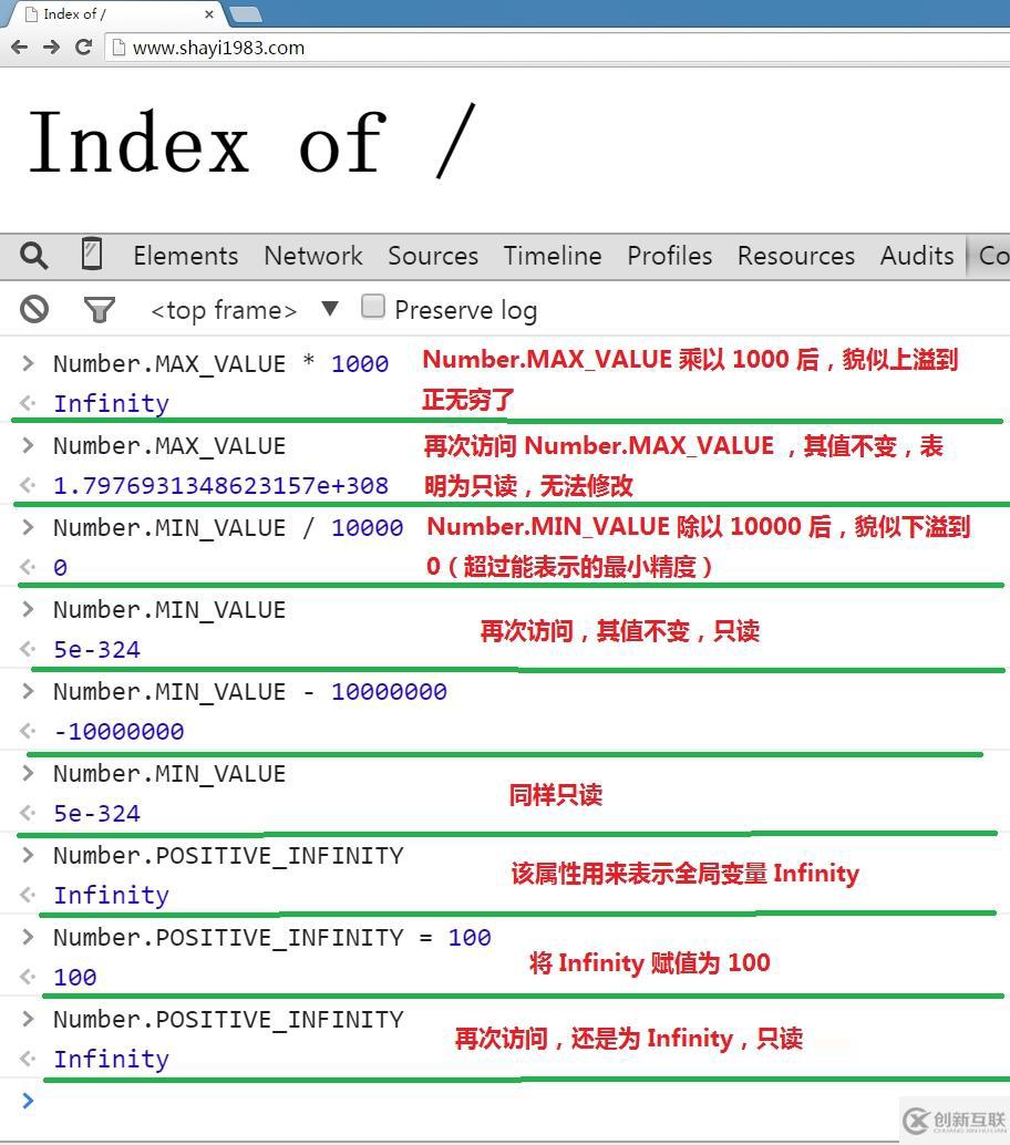 HTML元素属性测试的示例分析