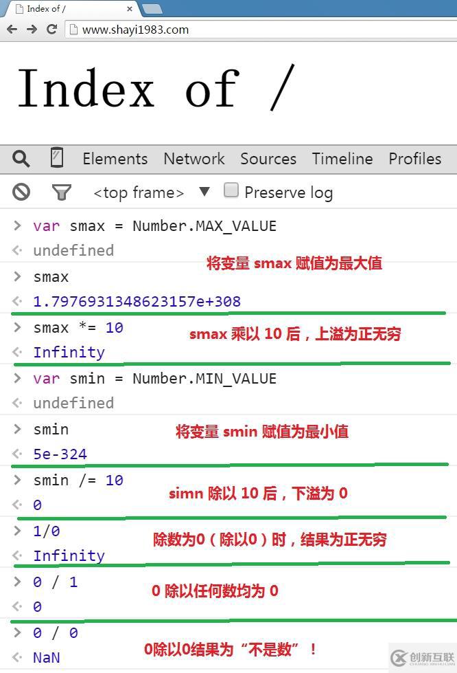 HTML元素属性测试的示例分析