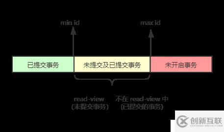 如何实现MySQL InnoDB事务隔离级别？