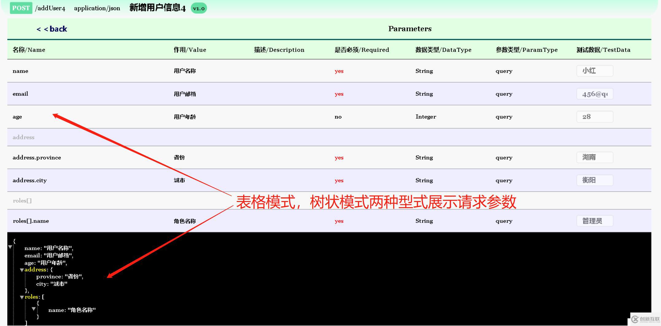 告别手写接口文档时代，比Swagger功能更强大的LKADocument接口文档管理框架诞生了！