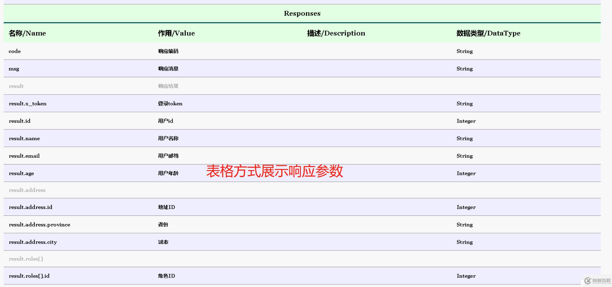 告别手写接口文档时代，比Swagger功能更强大的LKADocument接口文档管理框架诞生了！