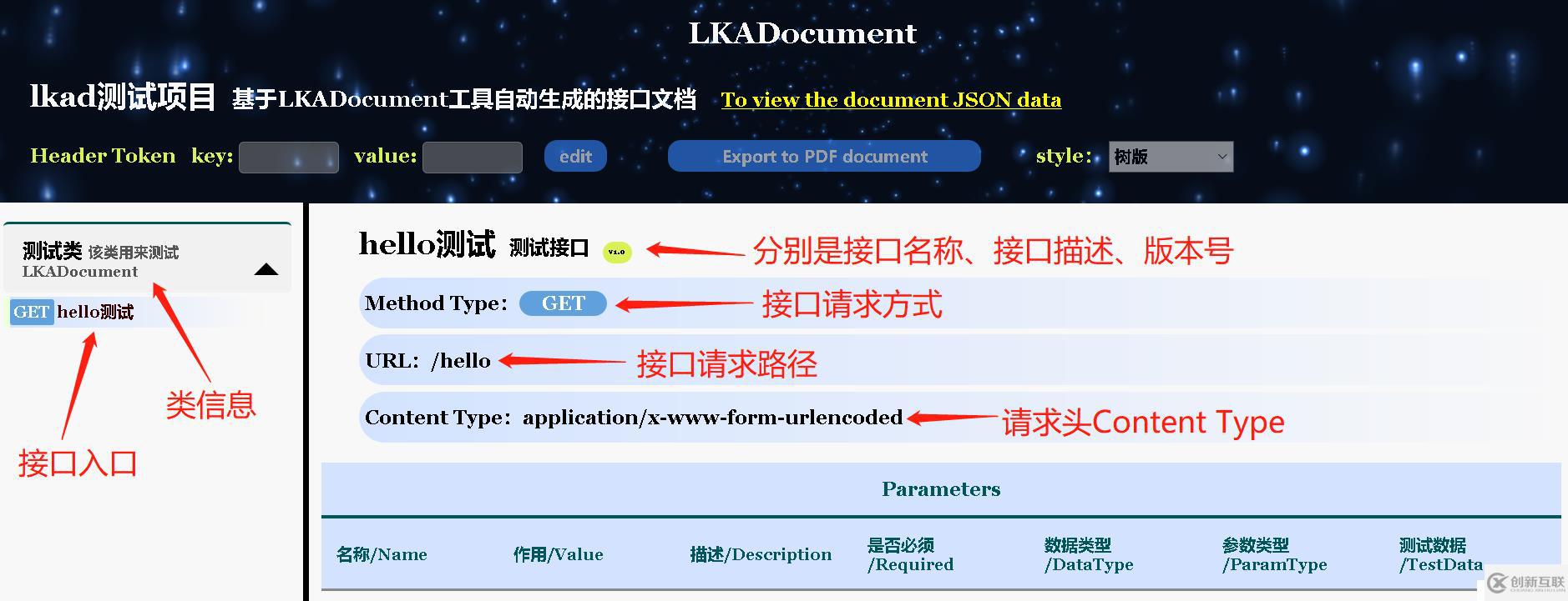 告别手写接口文档时代，比Swagger功能更强大的LKADocument接口文档管理框架诞生了！