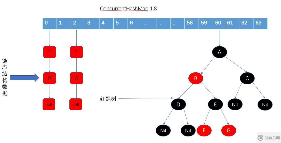 ConcurrentHashMap 源码浅析 1.8