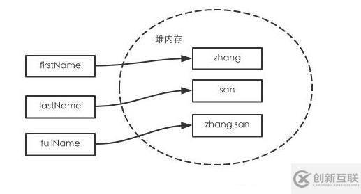 合理利用Java不可变对象，让你的代码更加优雅