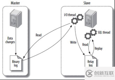 MySQL数据库丢失数据的场景分析