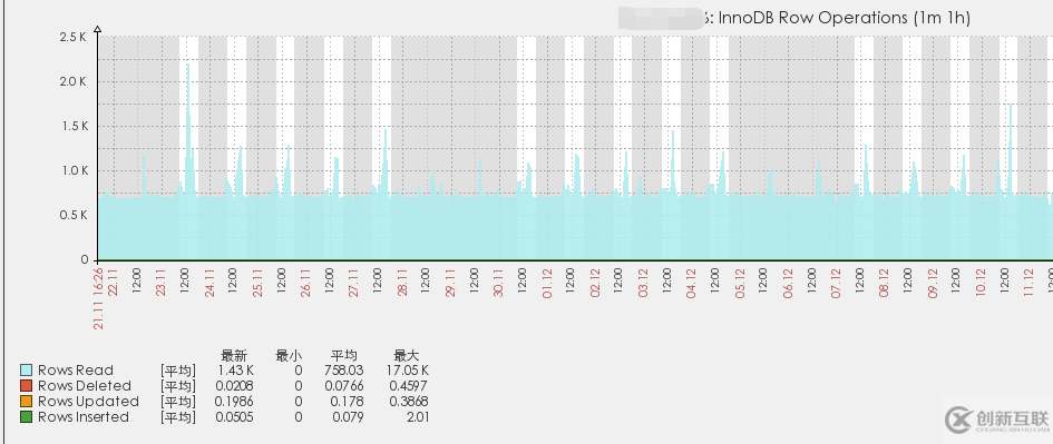 percona监控mysql的几张图形是怎样的