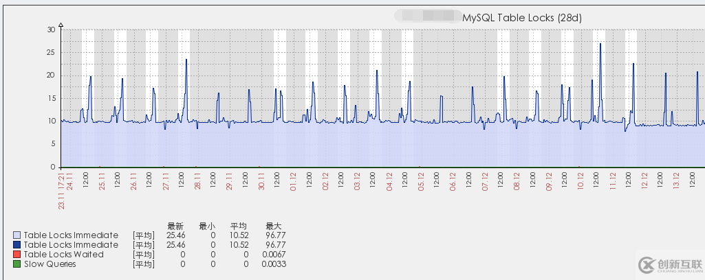 percona监控mysql的几张图形是怎样的