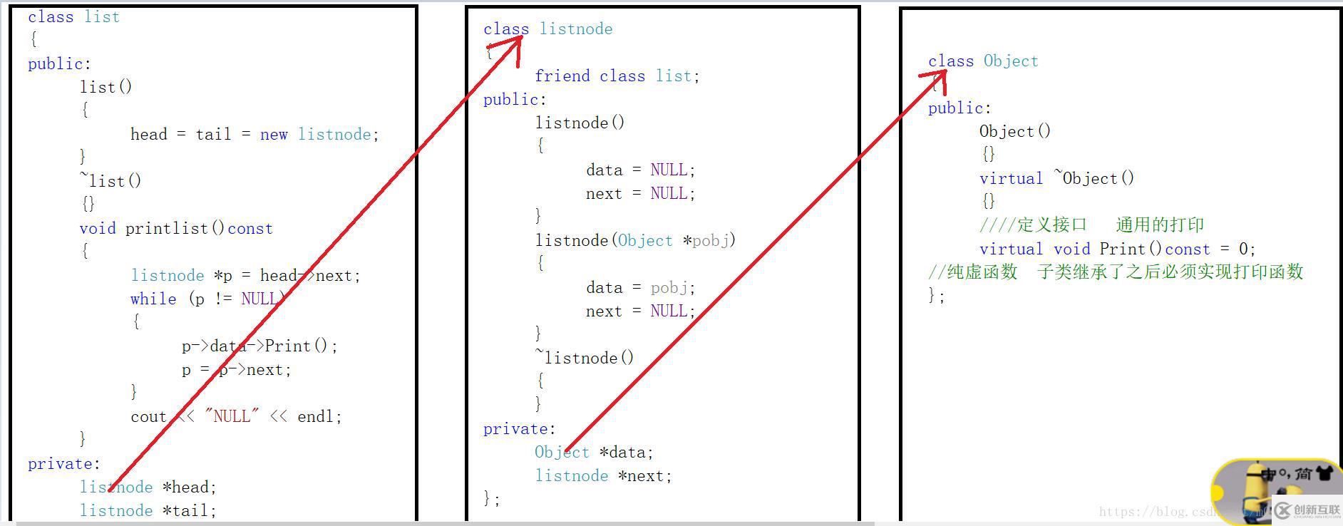 c++如何实现多态双向的功能