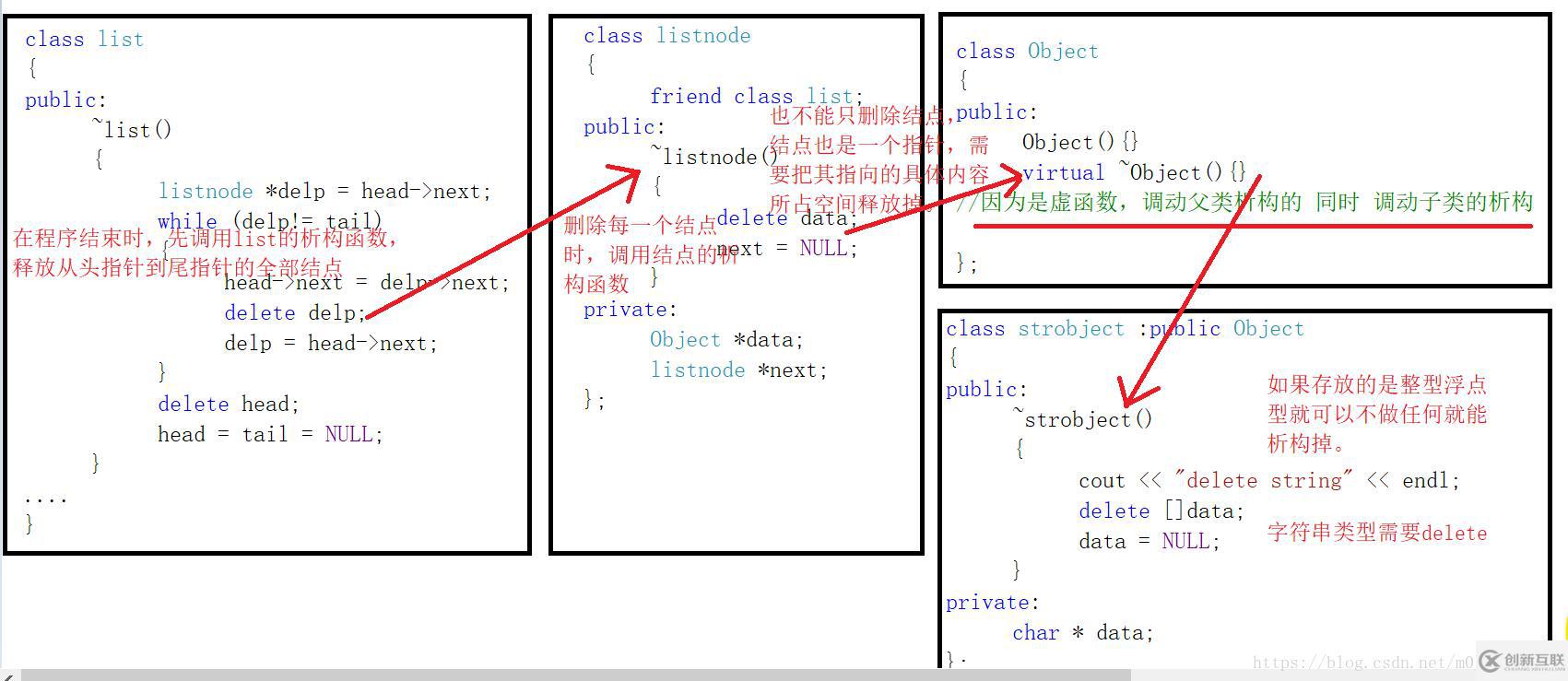 c++如何实现多态双向的功能