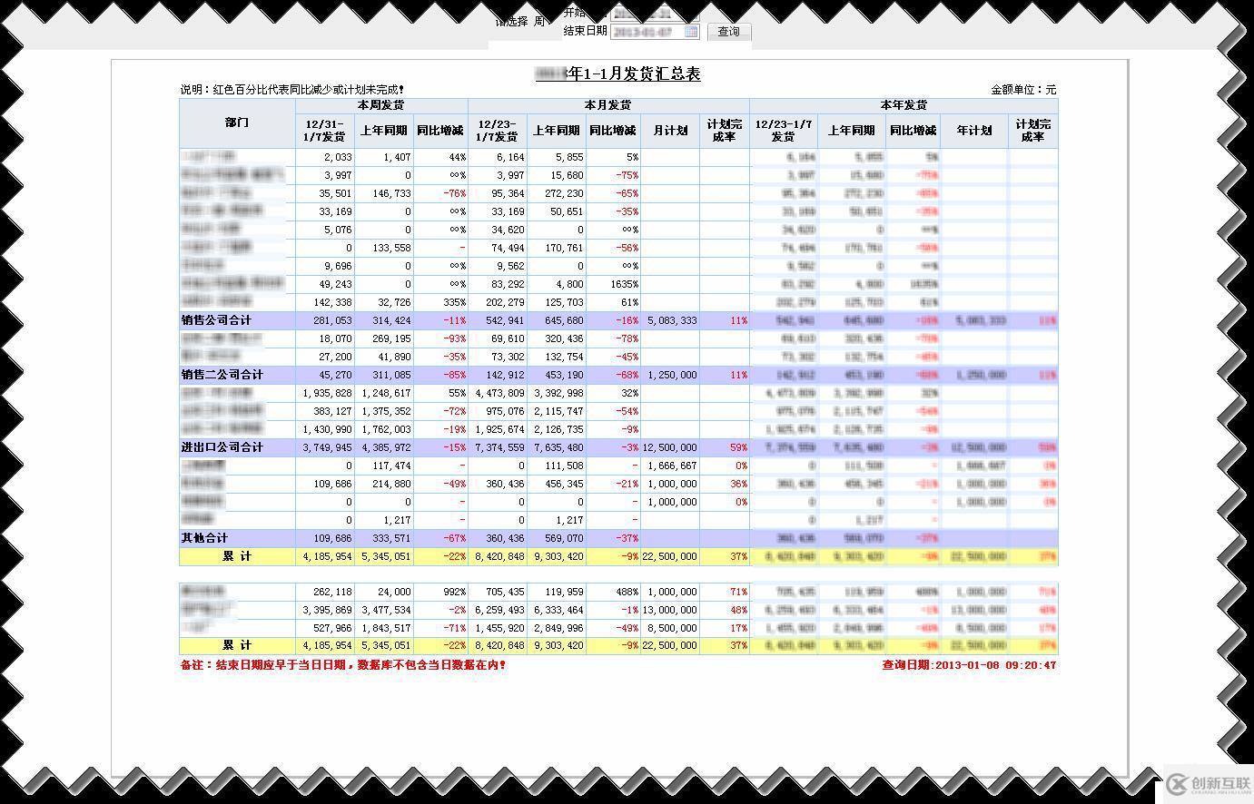 制作发货统计报表