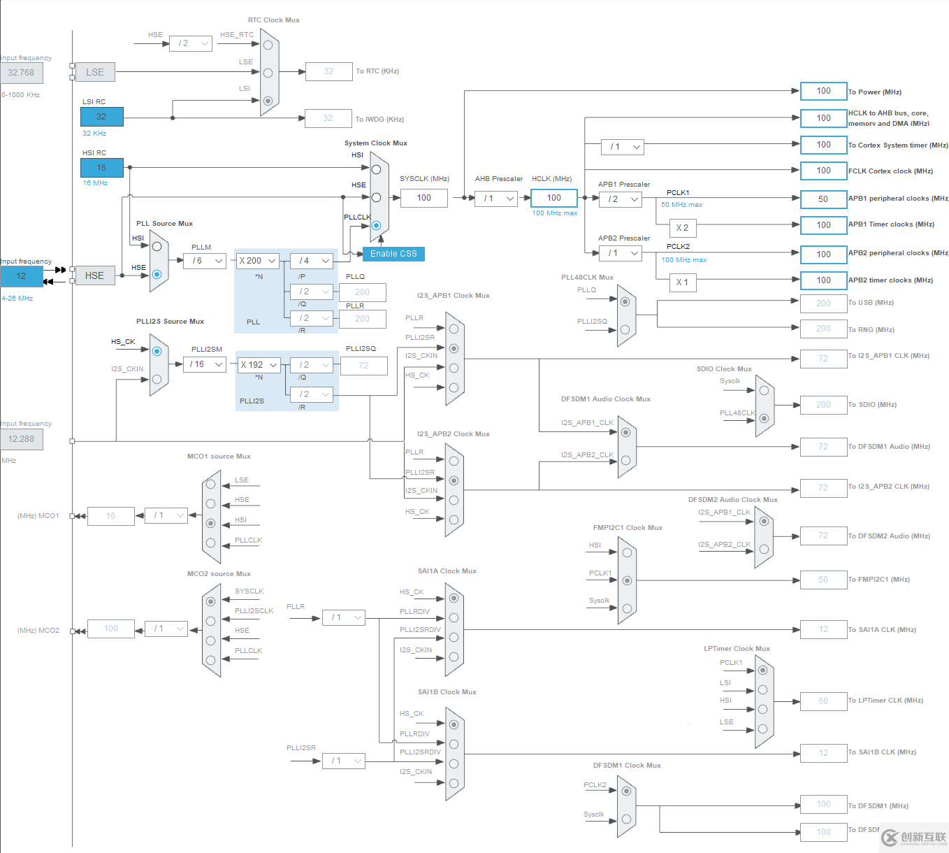 STM32CubeMX中Clock Configration的示例分析