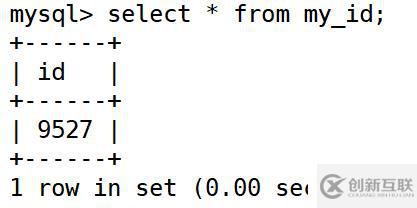 k8s存储方式的介绍及应用 （持久化，mysql对数据持久化