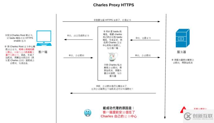 Android7.0用什么工具进行抓包