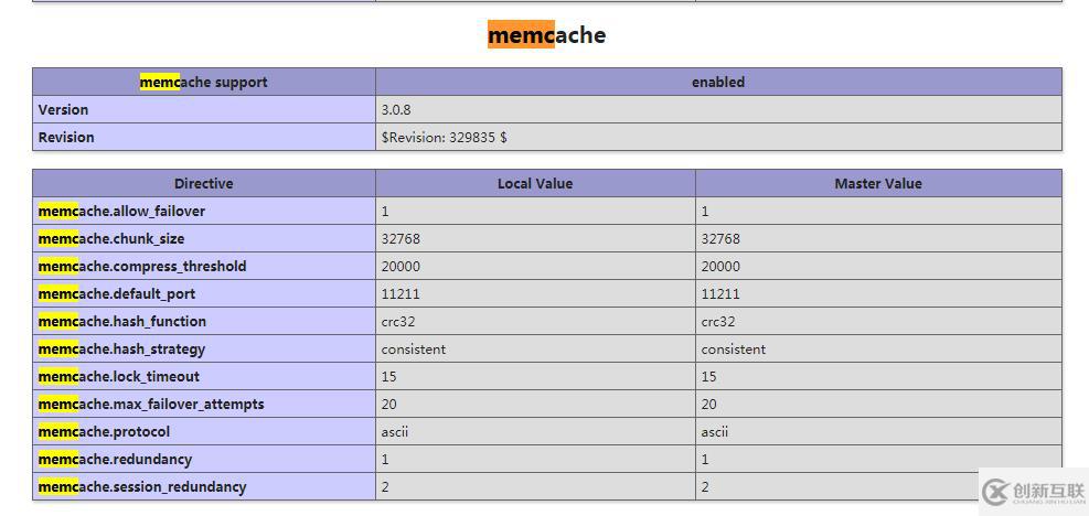 php如何安装memcache扩展