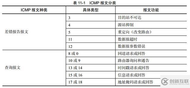 ICMP隧道通信原理与通信特征是什么