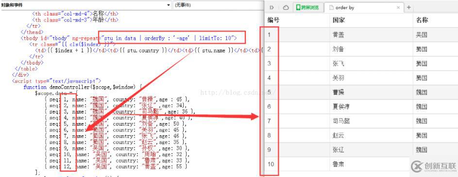 angular.js如何实现列表orderby排序的方法