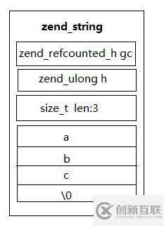 PHP7的数据类型有哪些