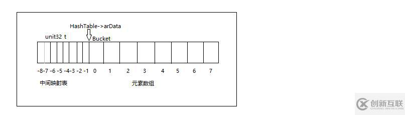 PHP7的数据类型有哪些