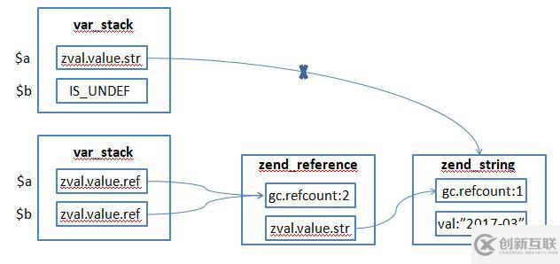 PHP7的数据类型有哪些