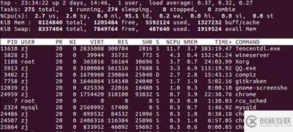 Linux中的top命令如何使用