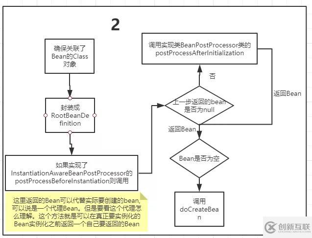 怎样理解Spring Bean生命周期